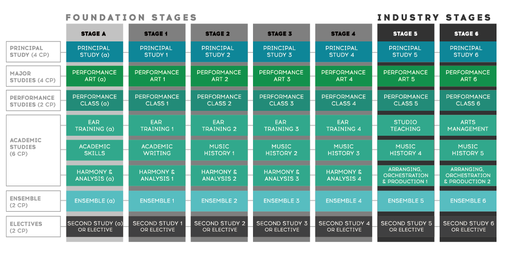 Music-production-course